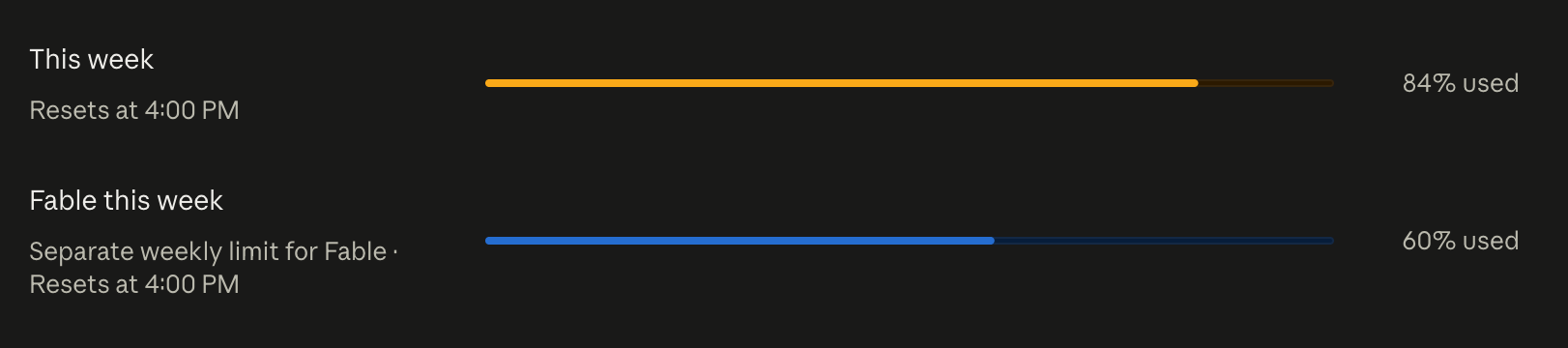 Weekly usage on Claude Max 20x: 84 percent of the weekly allowance used, and 60 percent of the separate Fable allowance.